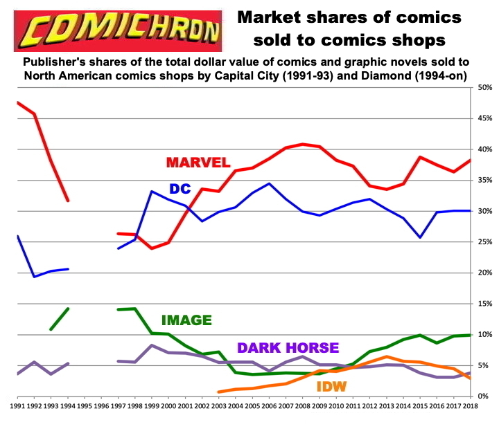 Marvel Graph Comic sale